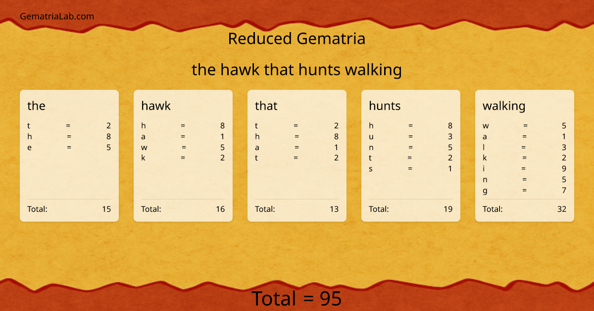 the hawk that hunts walking in reduced Gematria